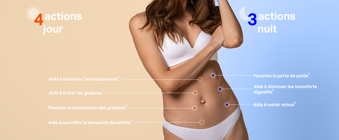 Les actions Minceur Jour/Nuit